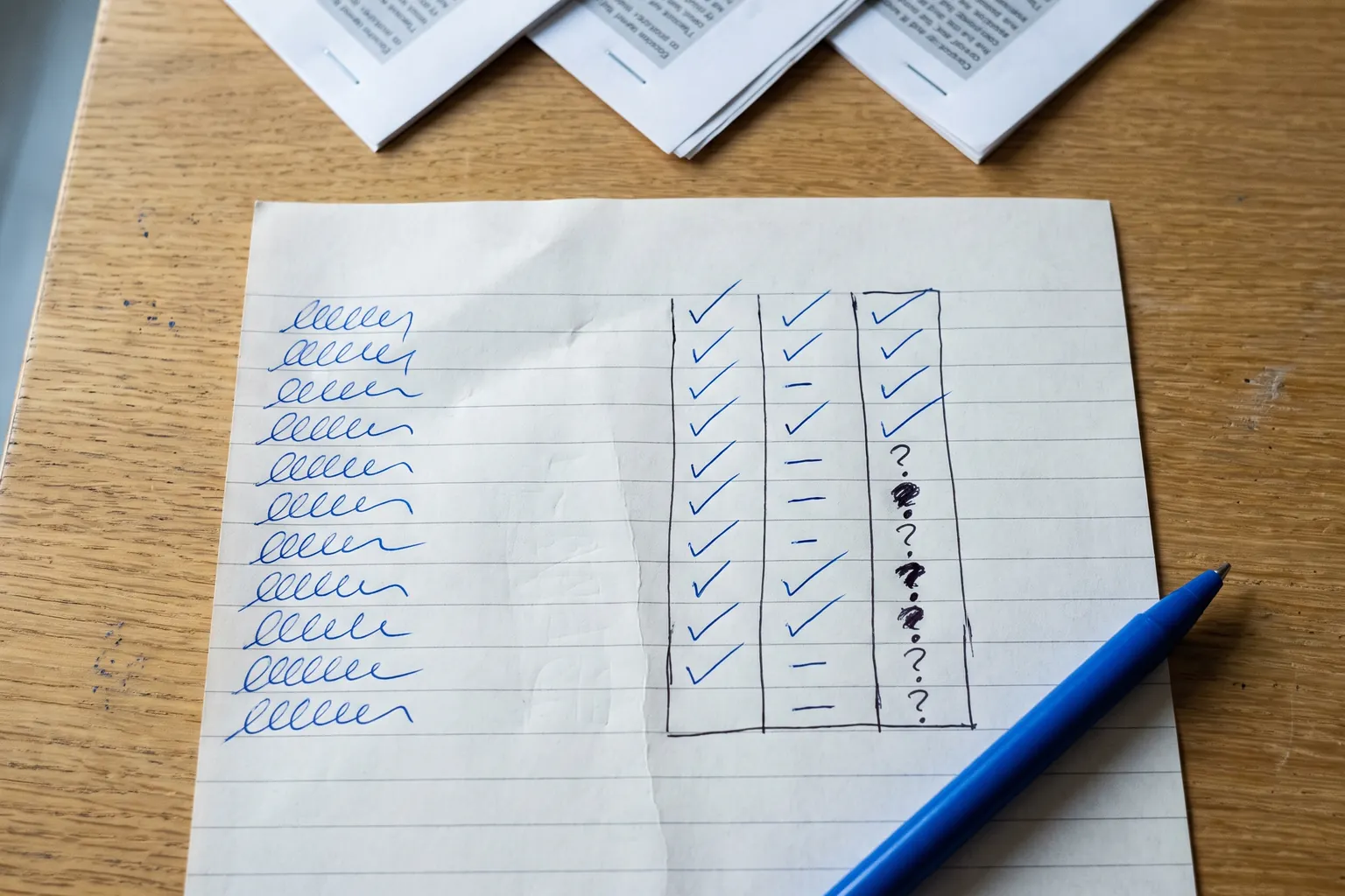 Drei Angebotsmappen liegen aufgefächert auf einem Tisch, daneben eine handschriftlich ausgefüllte Prüfliste mit Häkchen und Fragezeichen in einer Spalte